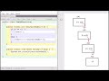 Recursion Introduction Java