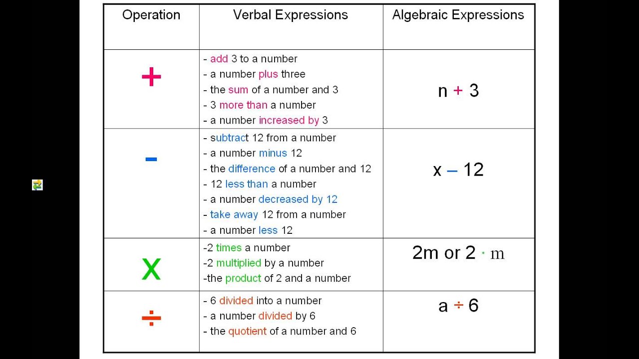 Mathwords A To Z