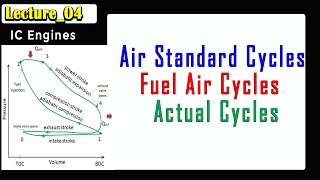 IC Engines: Air Standard Cycles II Fuel Air Cycles & Their Analysis II Actual Cycles