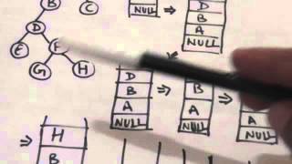 INORDER TRAVERSAL USING STACK(DATA STRUCTURES-39)