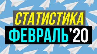 Статистика прогнозов на спорт от Виталия Зимина в телеграм канале.