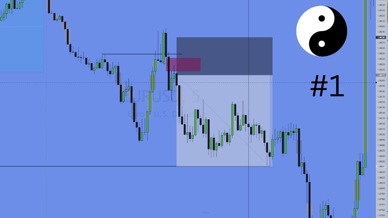 ICT 2022 Mentorship In Forex Episode 1 | London Open EURUSD Short - YouTube