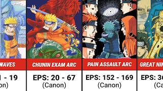 Naruto Complete Anime Guide (All Arcs & Fillers)