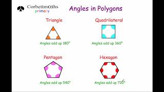 Angles in Polygons - Primary