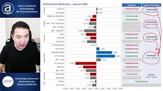 สรุปพอร์ตสาธิตหลักสูตร DIY Portfolio (ม.ค. 2024)