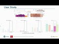 reclaiming the horizon novel visualization designs for time series data with large value ranges