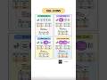 SQL Joins Explained in 60 Seconds 🔥 | INNER vs LEFT vs RIGHT vs FULL OUTER JOIN #sql #database