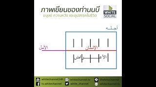 [ เยาวชนแห่งสัจธรรม ] ภาพเขียนของท่านนบี ศ็อลฯ #WhiteSocial #WhiteChannel #WhiteFlix #WhiteChannel