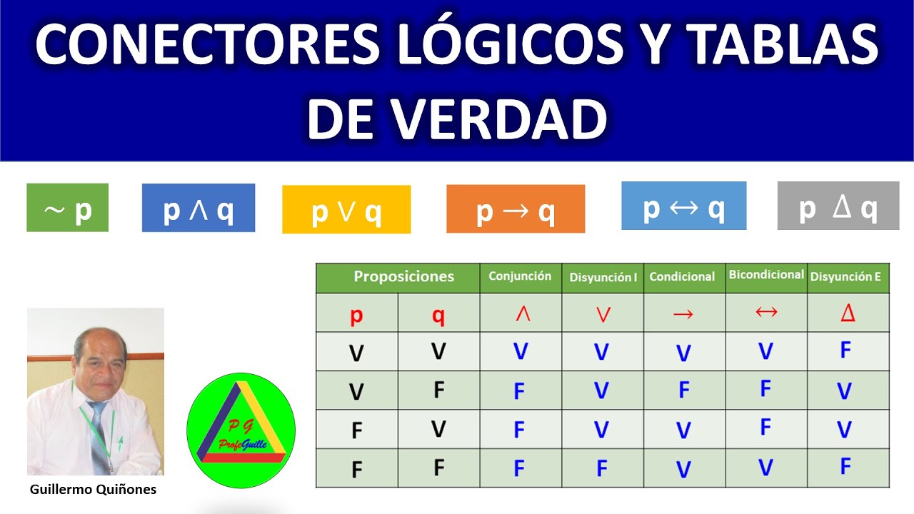 Conectores Lógicos Y Tablas De Verdad – Lógica Proposicional ...