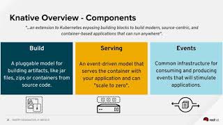 OpenShift 4 Full Serverless Workflow: Knative Eventing, Serving, and Building