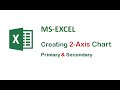 MS Excel : How to create two axis chart in excel - Primary & Secondary Axis