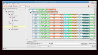 SimVision Transaction Stripe Chart Introduction