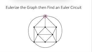 Math 1030 Unit 1 - How to Eulerize a Graph