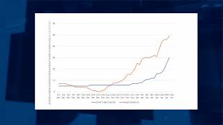 15.01.2021 Total number of COVID-related deaths in Gibraltar doubles in seven-day period