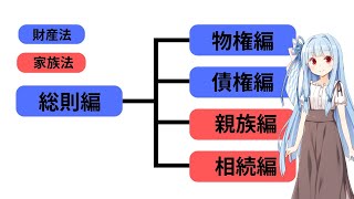 琴葉葵と民法を学ぼう『民法とは何か？』