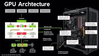 How do Graphics Cards Work Exploring GPU Architecture