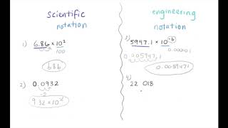 Scientific vs Engineering Notation