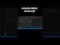 use console.table() in Js #shorts #javascript #nodejs #programming