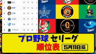 【最新】プロ野球セ・リーグ順位表 5月11日版｜横浜11-9阪神｜広島0-4中日｜ヤクルト3-4巨人｜【まとめ・反応集・なんJ・2ch】