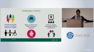 Lightning Talks Day 2 | SciPy 2018