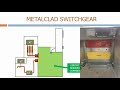 metalclad switchgear