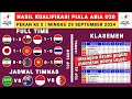 Hasil Kualifikasi Piala Asia U20 - Jepang vs Kirgizstan - Klasemen Kualifikasi Piala Asia U20 2025