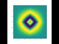 Python3 animation matplotlib
