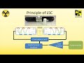 An Introduction to Liquid Scintillation Counting