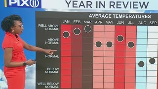 Temperatures were above average in NY, NJ in 2024