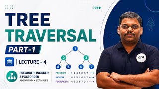 Preorder, Inorder & Postorder Made Easy | Tree Traversal Lecture -4 Part-1