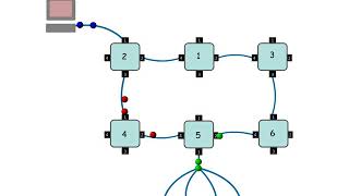 Routing Information Protocol - 11 : RIP Operation (contd.)