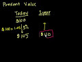 introduction to present value interest and debt finance u0026 capital markets khan academy