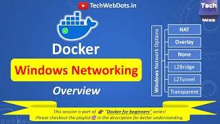 Docker Windows Networking | Docker for Beginners
