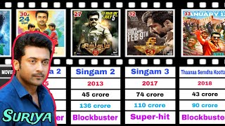 Suriya | All Movies Budget and Collections .(1997-2025) Hit or Flop