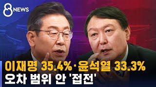 [여론조사] 지지도…이재명 35.4% · 윤석열 33.3% '접전' / SBS