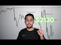 How I Made $2,130 In 3 Minutes Day Trading