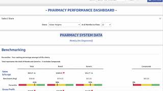 Independent Rx Performance Dashboard Demo Snippet