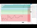 full blown breakout ripple xrp price chart massive weekly candle with sideways bitcoin price chart