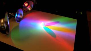 Primary Colors of Light - Mixing of Colors