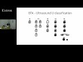 Evaluation and Management of Thyroid Nodules