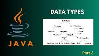 Java for Beginners #4 - Primitive Data Types in Java | int, float, char, boolean Explained