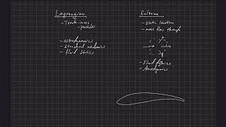 Fundamentals of Aerodynamics . Governing Equations of Fluids . Lagrangian and Eulerian Frameworks