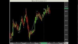 How to Trade 123 Top and Bottom Formations