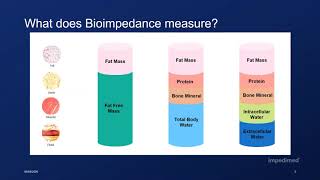 What is Bioimpedance Spectroscopy - Richelle Gaw