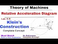 3.8. Klein's Construction | Complete Concept | Klein's Velocity & Acceleration Diagram | KOM | TOM