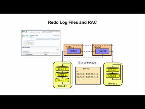 Redo Log Files and RAC