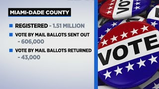 Over 4.3 Million Vote-By-Mail Ballots Sent Out To Florida Voters