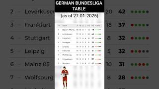 Current updates of the GERMAN BUNDESLIGA Table \u0026 Rankings (27-01-2025)