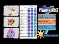 陽光盃 環境考察 五個推薦組合 【pokemon go】【ポケモンgo】【寶可夢 go】 pvp