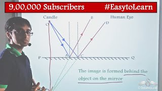 Plane Mirror Formation of image